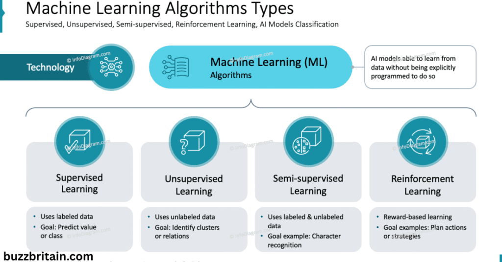 What is an Algorithm? A Complete Guide to Definition, Types & Uses